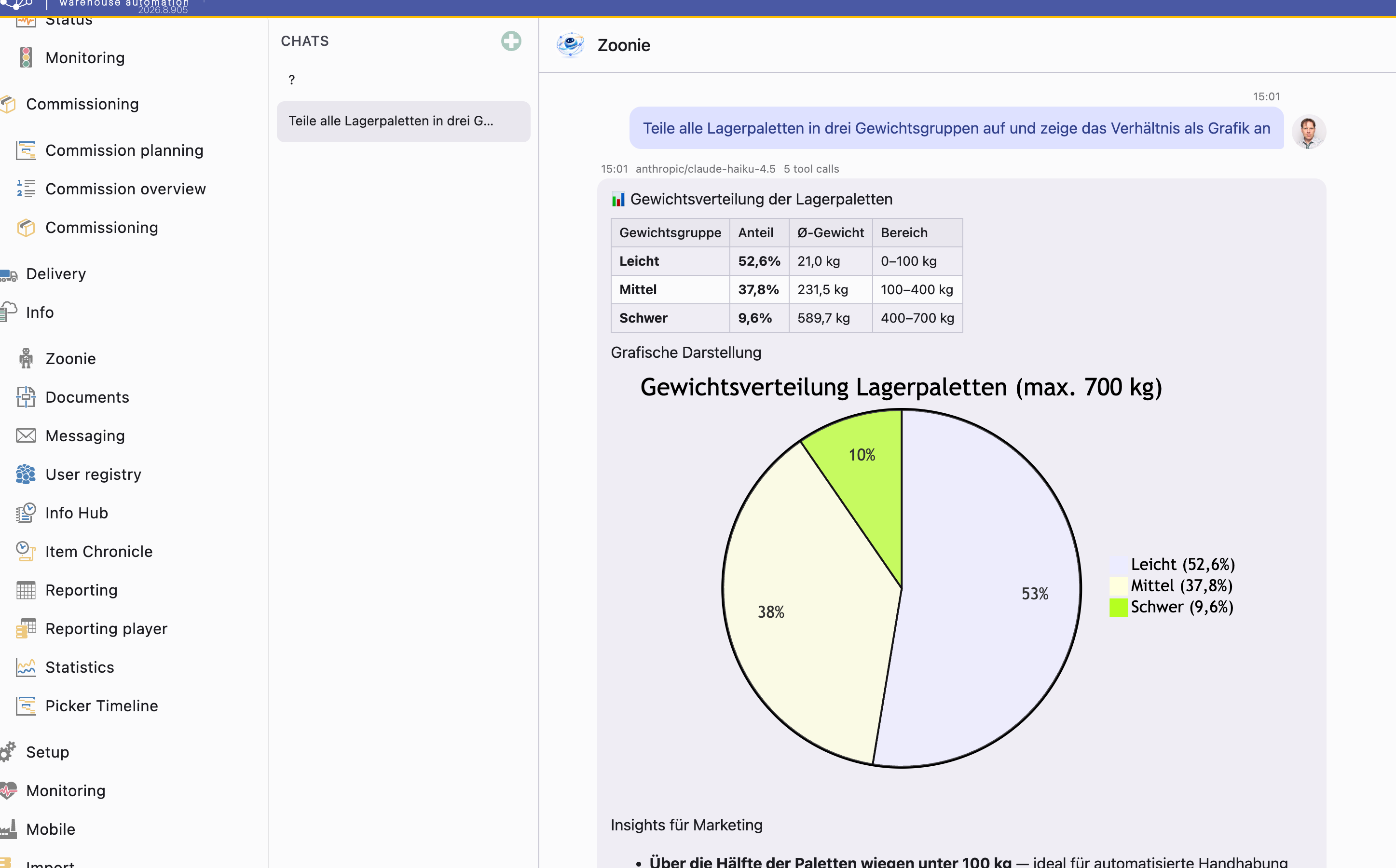 Zoonie AI assistant analyzing warehouse data