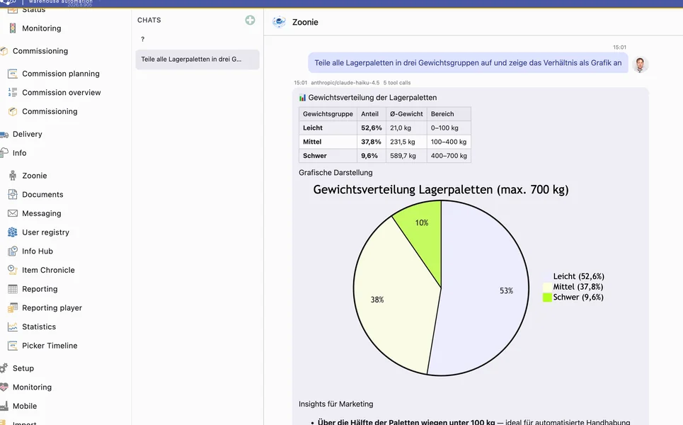Zoonie AI assistant analyzing warehouse data